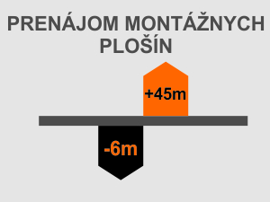 montážne plošiny